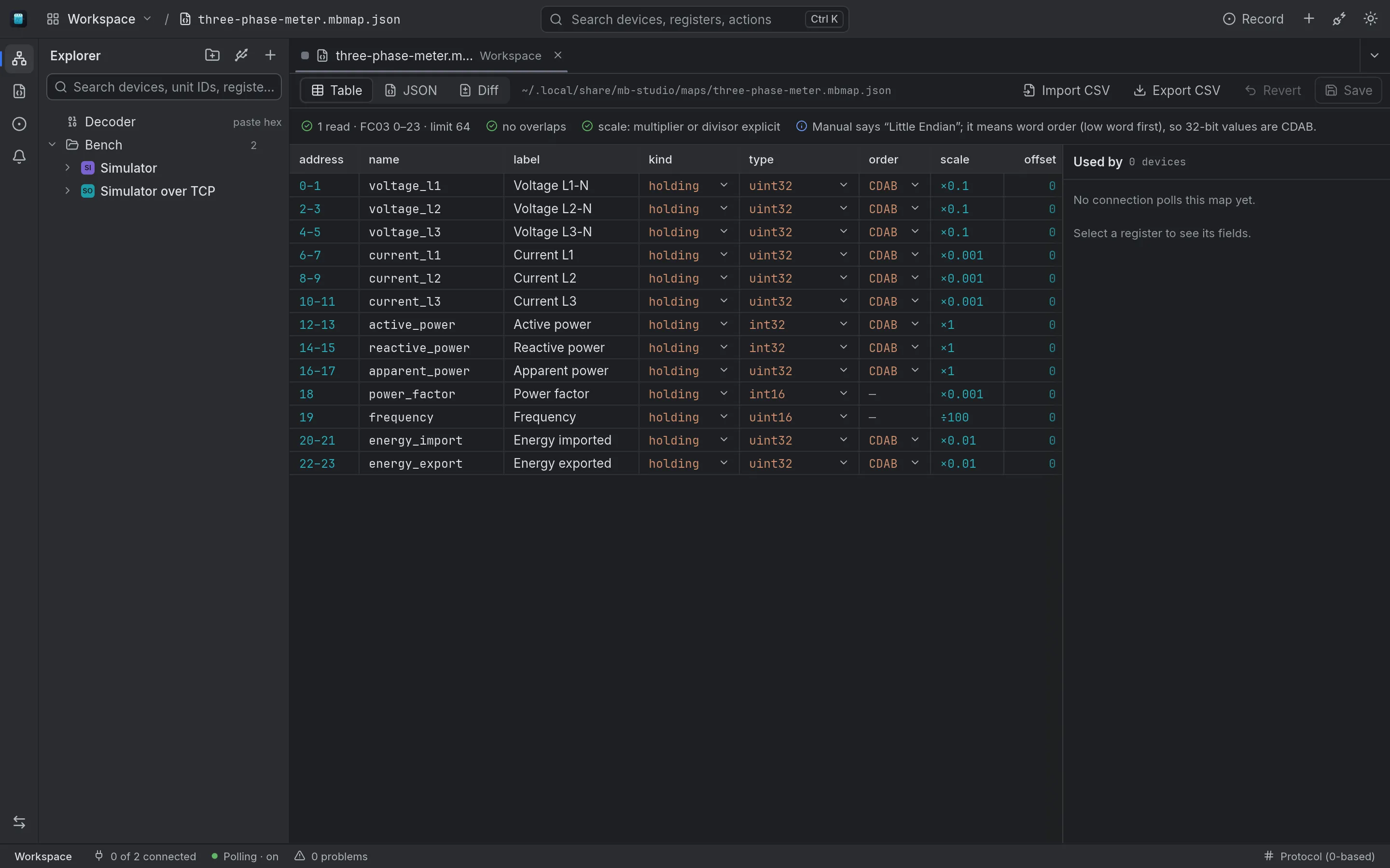 The register map three-phase-meter.mbmap.json open in the map editor: Table, JSON and Diff views, CSV import and export, a validation strip that reports one read, no overlaps and explicit scales, and the registers with kind, type, byte order and scale.